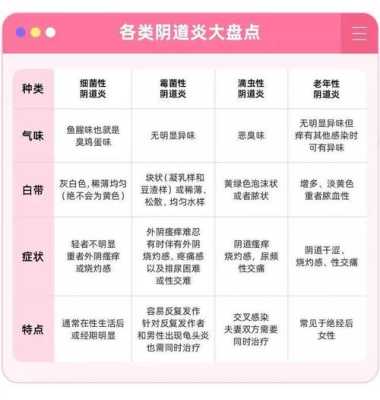 孕期妇科病(孕妇有阴道炎怎么办) 第3张 孕期妇科病(孕妇有阴道炎怎么办) 第3张