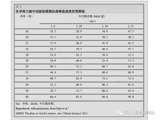 胎儿脐动脉sd值看男女(脐动脉sd值看男孩女孩) 第2张 胎儿脐动脉sd值看男女(脐动脉sd值看男孩女孩) 第2张
