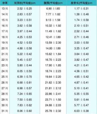 34周3天胎儿发育指标(34周3天胎儿发育指标是多少) 第3张 34周3天胎儿发育指标(34周3天胎儿发育指标是多少) 第3张