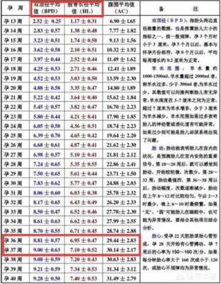 34周3天胎儿发育指标(34周3天胎儿发育指标是多少) 第2张 34周3天胎儿发育指标(34周3天胎儿发育指标是多少) 第2张