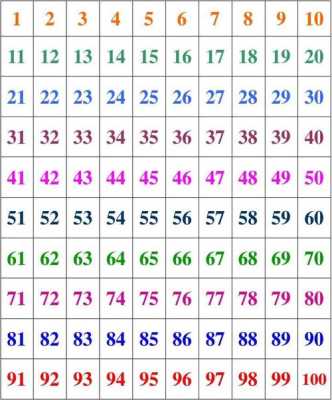 1-100,个数字,排列组合后的结果一共多少种,怎么计算胎儿偏大偏小 第1张 1-100,个数字,排列组合后的结果一共多少种,怎么计算胎儿偏大偏小 第1张