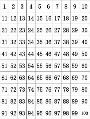 1-100,个数字,排列组合后的结果一共多少种,怎么计算胎儿偏大偏小 第2张 1-100,个数字,排列组合后的结果一共多少种,怎么计算胎儿偏大偏小 第2张