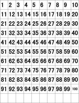1-100,个数字,排列组合后的结果一共多少种,怎么计算胎儿偏大偏小 第3张 1-100,个数字,排列组合后的结果一共多少种,怎么计算胎儿偏大偏小 第3张