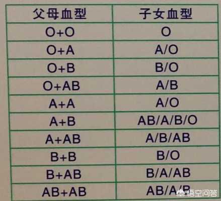 孕期抗b检查(o型血和b型血怀孕初期症状) 第2张 孕期抗b检查(o型血和b型血怀孕初期症状) 第2张