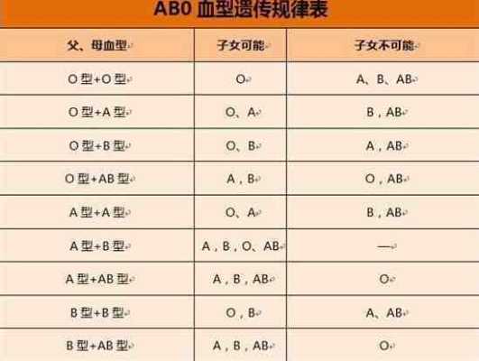 孕期抗b检查(o型血和b型血怀孕初期症状) 第3张 孕期抗b检查(o型血和b型血怀孕初期症状) 第3张