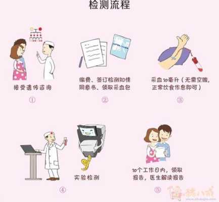 孕期无创dna(胎儿无创dna产前筛查怎么做) 第1张 孕期无创dna(胎儿无创dna产前筛查怎么做) 第1张