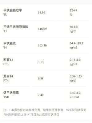 孕期查出甲减(孕期查出甲减) 第1张 孕期查出甲减(孕期查出甲减) 第1张