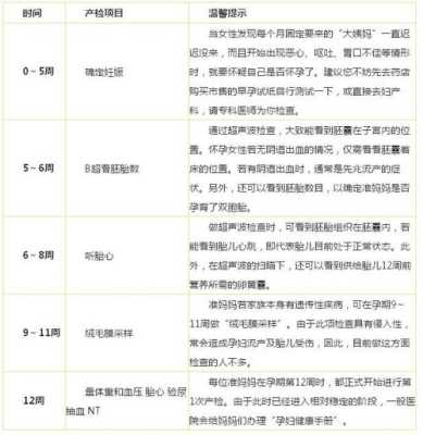 怀孕多久能检查胎儿是否健康(怀孕多久能检查胎儿是否健康状态) 第1张 怀孕多久能检查胎儿是否健康(怀孕多久能检查胎儿是否健康状态) 第1张