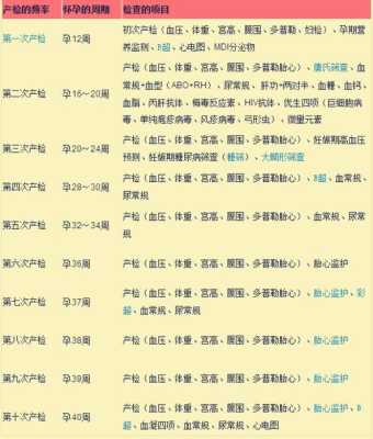 怀孕多久能检查胎儿是否健康(怀孕多久能检查胎儿是否健康状态) 第2张 怀孕多久能检查胎儿是否健康(怀孕多久能检查胎儿是否健康状态) 第2张