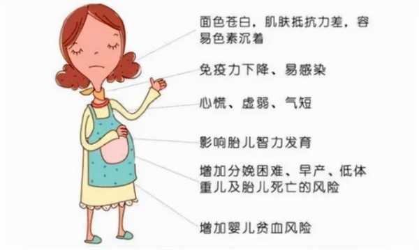 孕期缺铁症状(孕期缺铁症状有哪些) 第2张 孕期缺铁症状(孕期缺铁症状有哪些) 第2张
