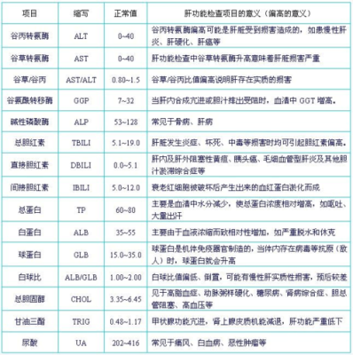 孕期检查肝肾功能（怀孕抽血化验肝功能喝水吗？做肝功能需要注意哪些）  第2张