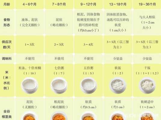 九月龄宝宝营养辅食怎样的？每天添加多少顿辅食比较合适,前3个月胎儿营养需求  第1张