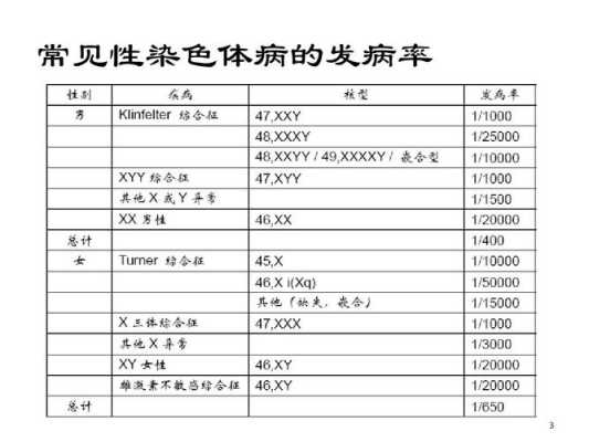 引起胎儿染色体异常的原因有哪些,胎儿性染色体异常原因? 第2张 引起胎儿染色体异常的原因有哪些,胎儿性染色体异常原因? 第2张