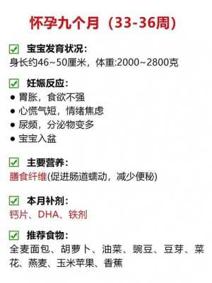 怀孕期间每个月需要补充什么营养,孕期要补充哪些营养品  第2张