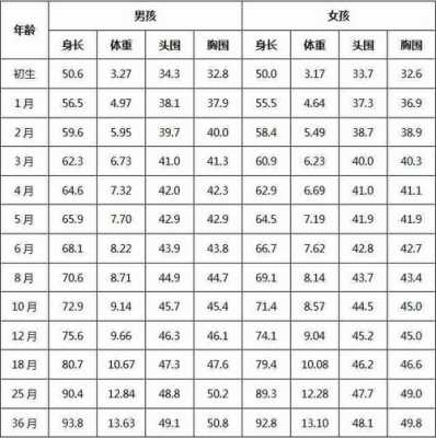 日本婴儿出生体重标准,日本孕期体重增长标准表图 第3张 日本婴儿出生体重标准,日本孕期体重增长标准表图 第3张