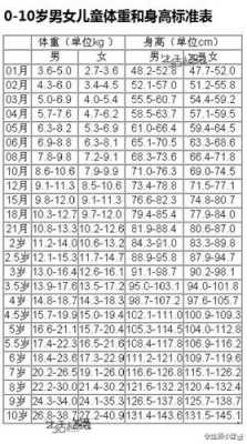 日本婴儿出生体重标准,日本孕期体重增长标准表图 第1张 日本婴儿出生体重标准,日本孕期体重增长标准表图 第1张