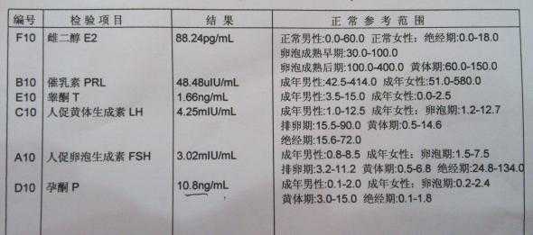 孕期激素六项（激素六项怎么查、什么时候查）  第2张