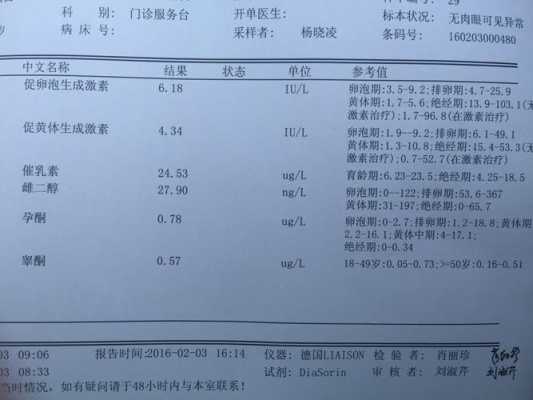 孕期激素六项（激素六项怎么查、什么时候查）  第3张