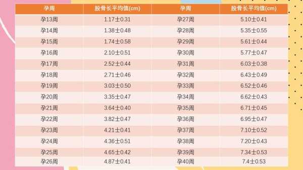 孕37周胎儿股骨长标准是多少？37周的胎儿发育缓慢怎么办,37周2天胎儿发育标准是多少  第1张
