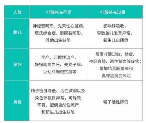 孕期叶酸需求基因检测(孕期叶酸需求基因检测) 第2张 孕期叶酸需求基因检测(孕期叶酸需求基因检测) 第2张