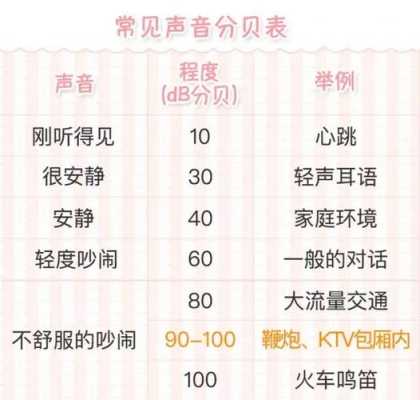胎儿能忍受的声音分贝(六个月宝宝可以听多大声音) 第1张 胎儿能忍受的声音分贝(六个月宝宝可以听多大声音) 第1张