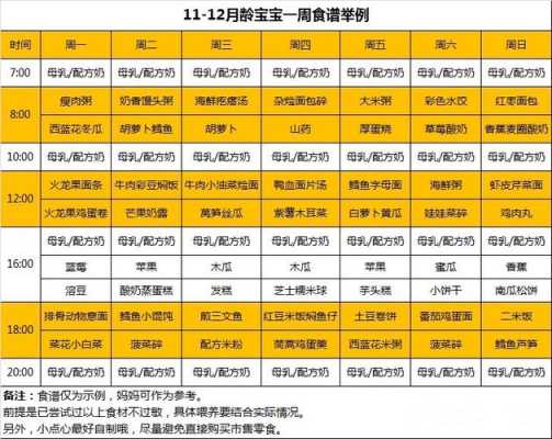 胎儿几个月最需要营养(宝宝几个月能喝菜水) 第2张 胎儿几个月最需要营养(宝宝几个月能喝菜水) 第2张