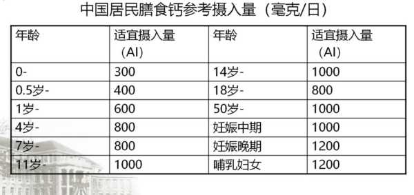 孕多少周开始补钙,孕期多少周开始补钙最好 第3张 孕多少周开始补钙,孕期多少周开始补钙最好 第3张
