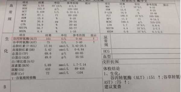 孕期谷丙转氨酶高(孕妇谷丙转氨酶偏高吃什么) 第1张 孕期谷丙转氨酶高(孕妇谷丙转氨酶偏高吃什么) 第1张