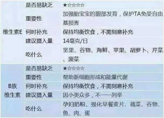 孕妇缺血对胎儿有什么危害（孕期营养不良有哪些危害）  第1张