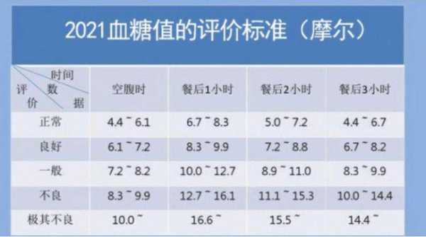 孕期血糖空腹多少正常(孕期血糖空腹多少正常值) 第3张 孕期血糖空腹多少正常(孕期血糖空腹多少正常值) 第3张