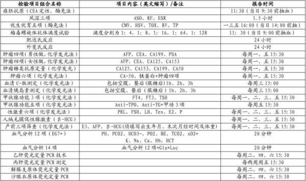 孕期全套抽血检查项目（孕期全套抽血检查项目多少钱）  第1张