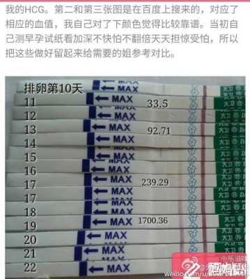 hcg孕期变化规律图(用了大卫早早孕,试纸hcg值对照表是什么) 第3张 hcg孕期变化规律图(用了大卫早早孕,试纸hcg值对照表是什么) 第3张