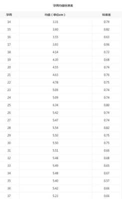 31周胎儿羊水标准值(31周胎儿羊水标准值是多少) 第2张 31周胎儿羊水标准值(31周胎儿羊水标准值是多少) 第2张