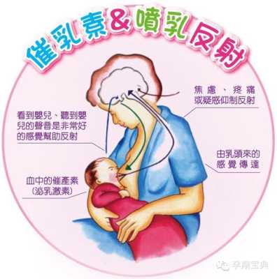 催生素对胎儿有影响吗(催生素对胎儿有影响吗知乎) 第2张 催生素对胎儿有影响吗(催生素对胎儿有影响吗知乎) 第2张