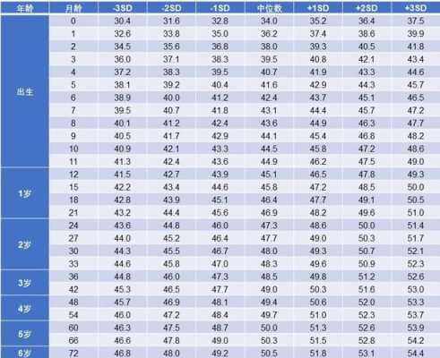 36周胎儿发育标准头围（36周胎儿头围腹围多少正常）  第2张