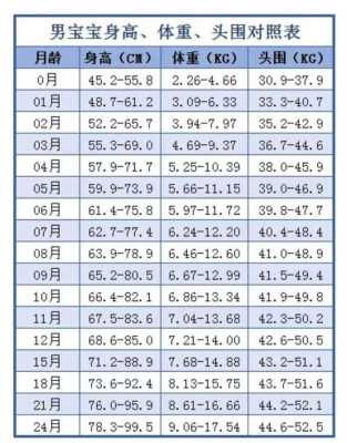 四个月的婴儿身高体重发育标准是什么?怎么算正常,4个月胎儿发育指标b超 第2张 四个月的婴儿身高体重发育标准是什么?怎么算正常,4个月胎儿发育指标b超 第2张