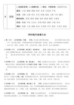 适合孕期吃的菜谱(孕期吃什么菜谱好) 第2张 适合孕期吃的菜谱(孕期吃什么菜谱好) 第2张