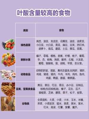 孕期可以不吃叶酸吗(叶酸吃到几个月停) 第1张 孕期可以不吃叶酸吗(叶酸吃到几个月停) 第1张