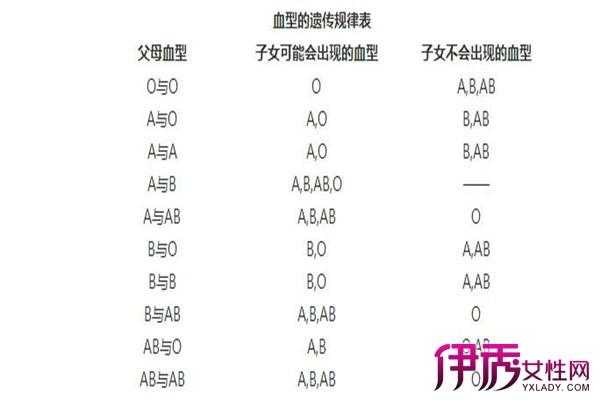 测胎儿血型有几种方法(孕期产检会对血型进行检查吗?一直都不知道自己是什么血型的,或者我可以自己处理呀) 第2张 测胎儿血型有几种方法(孕期产检会对血型进行检查吗?一直都不知道自己是什么血型的,或者我可以自己处理呀) 第2张