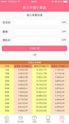 胎儿怎么算体重,孕期体重计算器在线计算 第2张 胎儿怎么算体重,孕期体重计算器在线计算 第2张