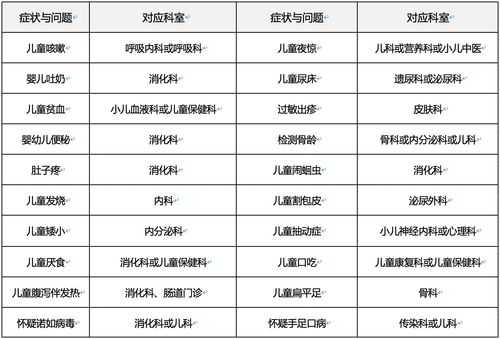 孕期咳嗽挂什么科(咳嗽应该挂哪个科室) 第2张 孕期咳嗽挂什么科(咳嗽应该挂哪个科室) 第2张