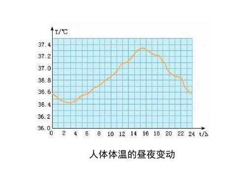 孕期正常体温是多少（孕期正常体温是多少°C）  第2张
