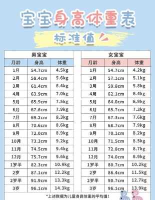 九个月胎儿有多重(宝宝9个半月身高70公分,体重18斤,正常吗) 第3张 九个月胎儿有多重(宝宝9个半月身高70公分,体重18斤,正常吗) 第3张