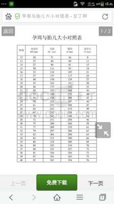 12周胎儿头臀径标准(12周胎儿大小的标准是多少) 第1张 12周胎儿头臀径标准(12周胎儿大小的标准是多少) 第1张