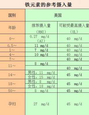 孕期铁摄入量(一岁半宝宝一天需要多少铁) 第1张 孕期铁摄入量(一岁半宝宝一天需要多少铁) 第1张
