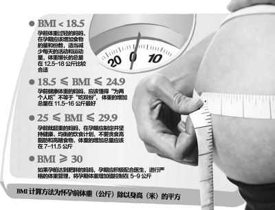 b超体重跟胎儿实际体重相差多少,b超单怎么算胎儿身高多少 第2张 b超体重跟胎儿实际体重相差多少,b超单怎么算胎儿身高多少 第2张