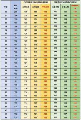 怀孕期间心率(怀孕期间心率快正常吗) 第3张 怀孕期间心率(怀孕期间心率快正常吗) 第3张