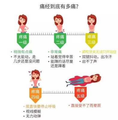 怀孕期间痛经(孕13周,经常有痛经的感觉,是怎么回事) 第2张 怀孕期间痛经(孕13周,经常有痛经的感觉,是怎么回事) 第2张