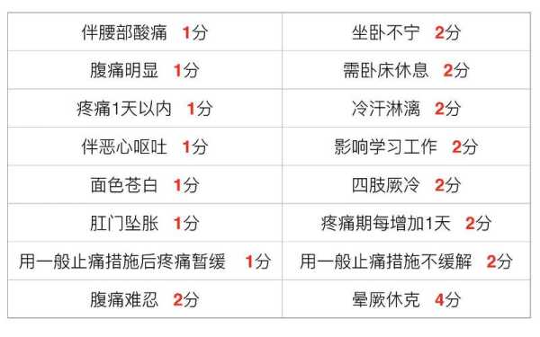 怀孕期间痛经(孕13周,经常有痛经的感觉,是怎么回事) 第1张 怀孕期间痛经(孕13周,经常有痛经的感觉,是怎么回事) 第1张