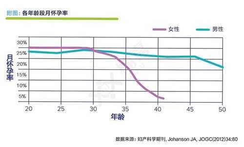 拨霾的意思,孕39周胎儿偏小一周会晚生吗 第1张 拨霾的意思,孕39周胎儿偏小一周会晚生吗 第1张